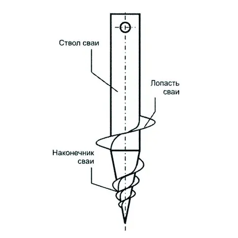 Схема саморезной сваи